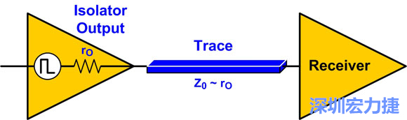 圖4：來(lái)源阻抗匹配：Z0至rO。