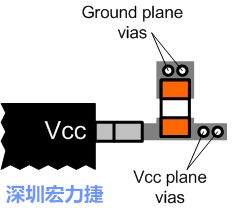 圖6：將旁路電容直接連接Vcc端子。