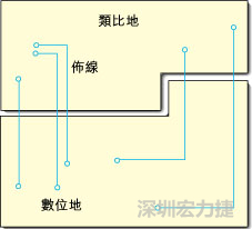  圖1：信號(hào)線跨越分割地之間的間隙。電流的返回路徑是什么？