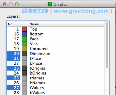 為了一窺絲印層的樣貌，你需要在「圖層選單（Layers menu）」中取消除了上述四個圖層以外的所有圖層，并另外多選一個「tOrigins」圖層，這樣你就可以開始在這個部份進(jìn)行操作了。