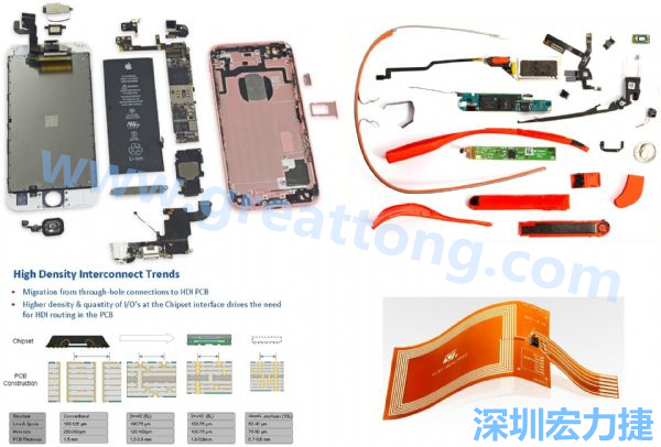 iPhone 6s、GoogleGlass等行動(dòng)/穿戴裝置，內(nèi)部就使用大量FPC軟板與HDI高密度PCB。