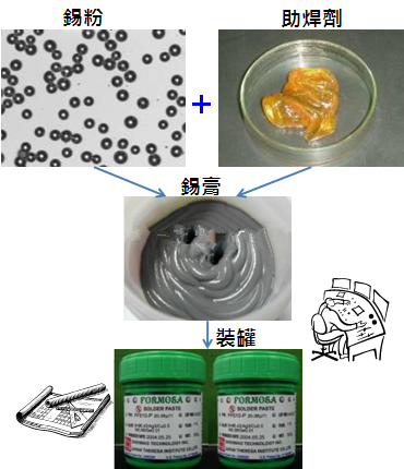 PCBA大講堂：錫膏中添加其他微量金屬的目的為何？