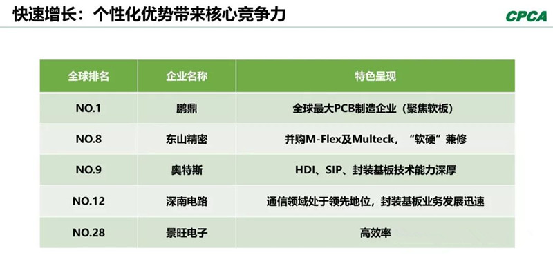 分析2008年和2018年的TOP 10企業(yè)，會發(fā)現(xiàn)發(fā)生了很大變化。