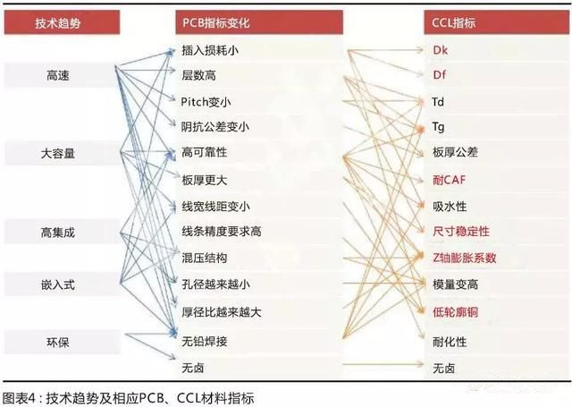 國產(chǎn)材料考量國內(nèi)板廠的配套研發(fā)能力，競爭格局有望調(diào)整