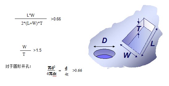 對于普通的激光鋼網(wǎng)印刷，鋼網(wǎng)開孔面積比率有如下要求