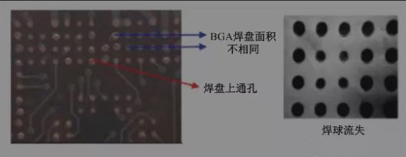 BGA焊盤的尺寸不同，并且焊點是不規(guī)則圓形的不同尺寸的圓