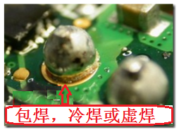 最常見到的不良現(xiàn)象就是包焊、虛焊，焊錫只有焊在元件的焊腳上而沒有連接到電路板的焊盤。從外觀看起來，整個(gè)焊點(diǎn)會(huì)形成一個(gè)球狀；更甚者，作業(yè)員為了要把焊腳焊上電路板而不斷調(diào)高烙鐵的溫度，或是加熱過久，以致造成元件超過耐熱溫度而毀損而不自知。