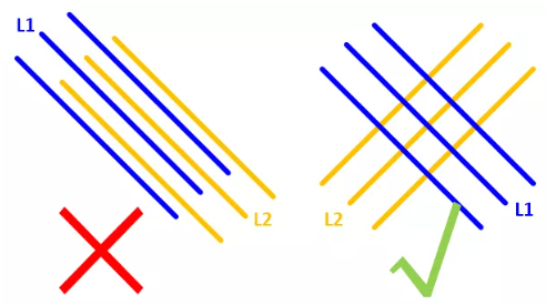 在實(shí)踐中，盡量使相鄰的走線相互垂直