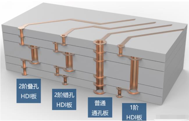8層2階疊孔，高通驍龍624
