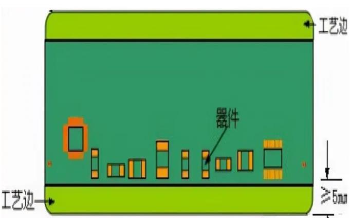 PCB工藝邊的作用、制作方式及設(shè)計要求
